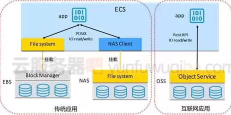 阿里云存储价格，云存储阿里，阿里云存储价格解析，揭秘性价比之王，为企业打造高效、经济的存储解决方案