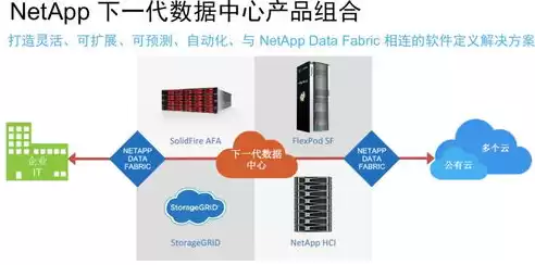 混合云架构是什么，混合云架构，探索混合云架构，融合传统与创新的云服务之道