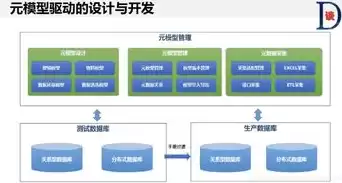 数据处理服务包括哪些内容，数据处理服务包括哪些，全方位解析，数据处理服务涵盖的五大核心领域