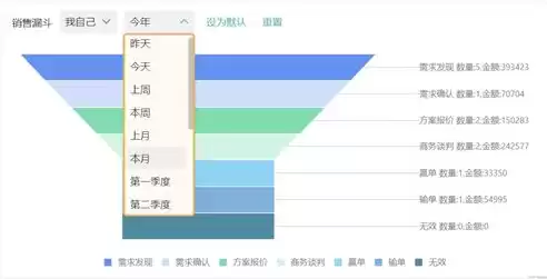 数据处理服务包括哪些内容，数据处理服务包括哪些，全方位解析，数据处理服务涵盖的五大核心领域