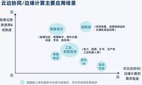 云业务是什么意思，云业务到底是什么，探秘云业务，数字化时代的企业转型利器