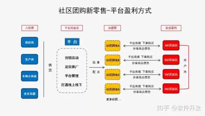 社区商城运营小程序怎么做，社区商城运营小程序，社区商城运营小程序，打造线上线下融合的社区电商新生态