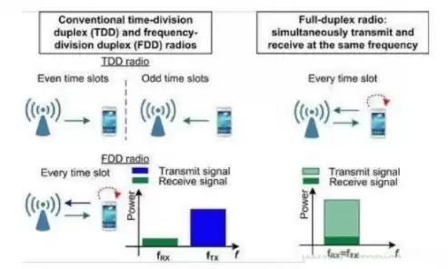 wifi吞吐量测试原理，wifi吞吐量助推器有用吗，WiFi吞吐量助推器，揭秘其功效与测试原理