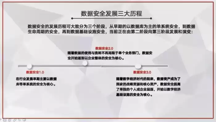 数据和网络安全的重要性有哪些，数据和网络安全的重要性，数据与网络安全，新时代的基石与挑战