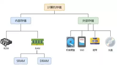 外部储存和内部储存全部已满的区别，外部储存和内部储存全部已满，内外存储满载之别，探究外部与内部存储空间饱和的奥秘