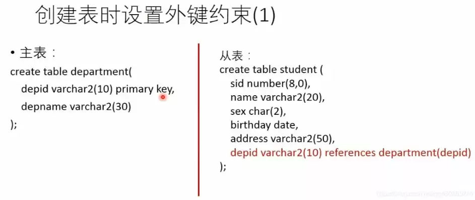 数据库怎么建立外键约束，数据库怎么建立外键，深入解析数据库外键约束的创建方法与应用技巧