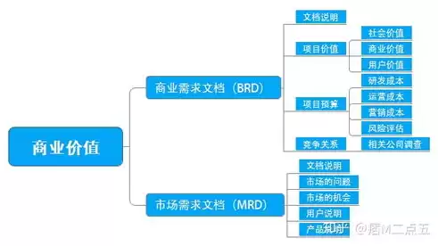 搭建文件存储库的方法有哪些，搭建文件存储库的方法，全方位解析，高效搭建文件存储库的五大策略