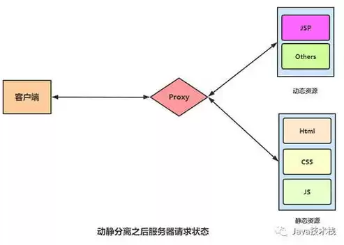 负载均衡硬件与软件对比分析，负载均衡硬件与软件对比，负载均衡硬件与软件，性能、成本与灵活性的深度对比分析