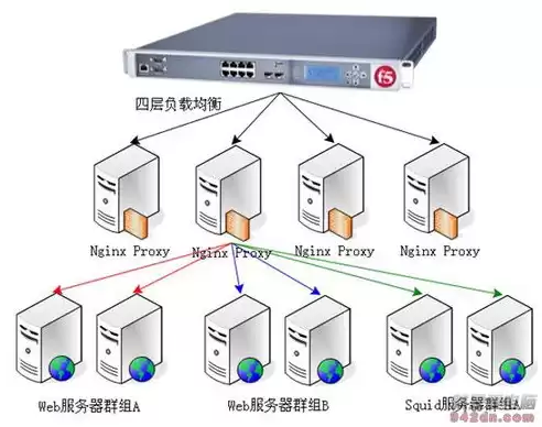 负载均衡硬件与软件对比分析，负载均衡硬件与软件对比，负载均衡硬件与软件，性能、成本与灵活性的深度对比分析