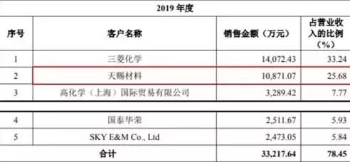 合规性指标共40项，合规性标准清单是什么，企业合规性标准清单，40项核心指标解析及实施指南