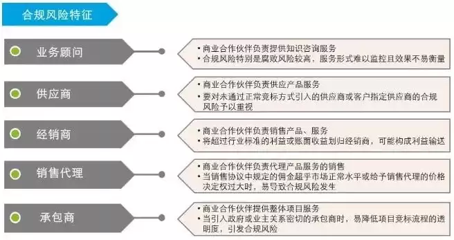 企业合规的内容有哪些呢，企业合规的内容有哪些，企业合规的全面解析，内容、重要性及实施策略