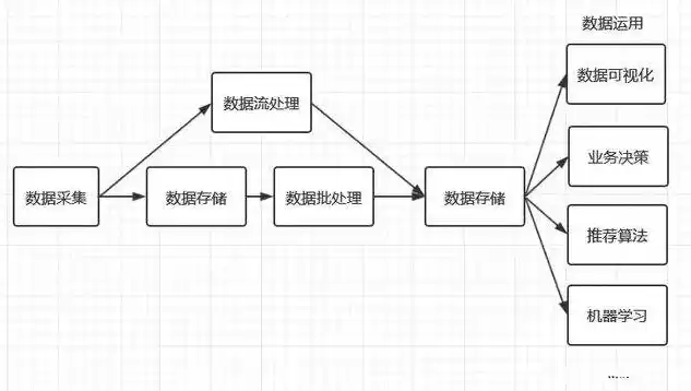 数据处理的一般过程的首要步骤是，数据处理的一般过程的首要步骤，数据处理的基石，揭开数据处理的一般过程首要步骤的神秘面纱