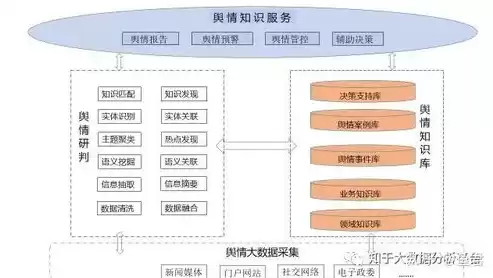 大数据的处理模式有哪些，大数据处理模式包括哪些类型的信息，深入解析大数据处理模式，不同类型信息的处理方式与优势