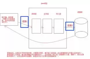 数据库负载均衡有几种方法表示，数据库负载均衡有几种方法，数据库负载均衡策略解析，全面了解多种均衡方法