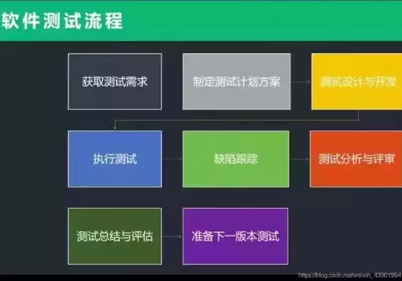 应用功能测试重点有哪些，应用功能测试，深入剖析应用功能测试要点，全面保障软件质量与用户体验