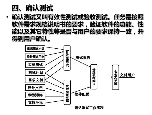 应用功能测试重点有哪些，应用功能测试，深入剖析应用功能测试要点，全面保障软件质量与用户体验