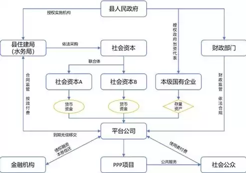 企业合规管理的内容，企业合规管理包括哪些内容和过程，企业合规管理，全面解析其核心内容与关键过程