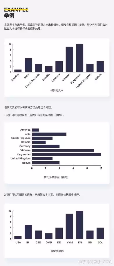 如何进行可视化数据分析，如何进行可视化数据分析，深入浅出，可视化数据分析的实践指南