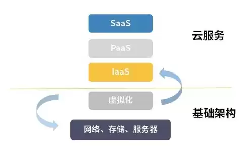 关于云计算关键技术之虚拟化技术发展的描述正确的是，关于云计算关键技术之虚拟化技术发展的描述，云计算关键技术之虚拟化技术发展概述