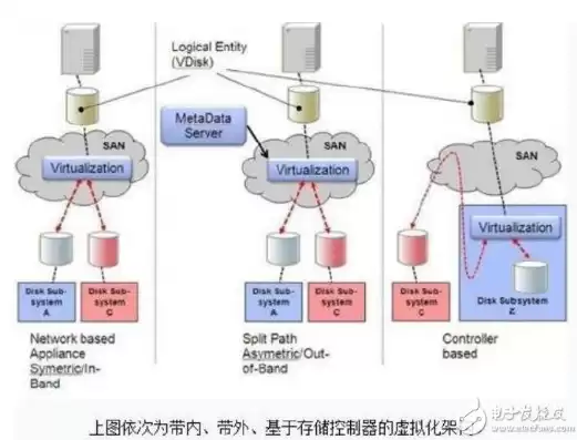 分布式云存储技术有哪些，分布式云存储技术，深度解析分布式云存储技术，架构、应用与挑战