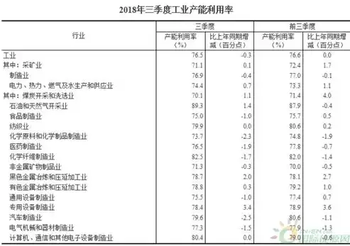 主要产品生产能力利用率计算公式为，主要产品生产能力利用率计算公式，深入解析主要产品生产能力利用率计算公式及其应用