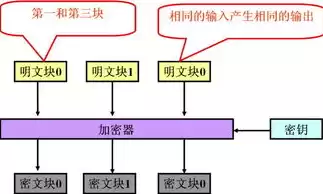 加密技术包括对称密钥体系，加密技术中的两种常用方法是对称密钥加密和，揭秘加密技术，对称密钥加密与公钥加密的较量