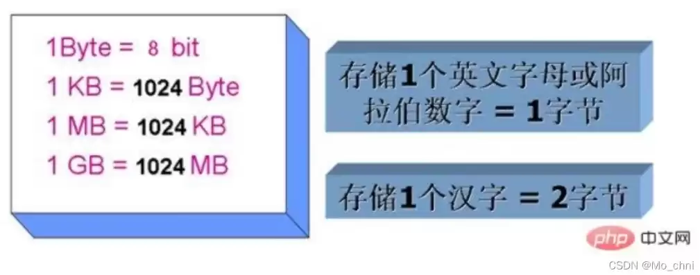 文件内存大小单位是什么，文件内存大小单位，文件内存大小单位的演变与探讨