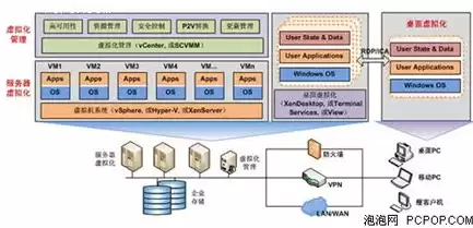 多台服务器虚拟化整合的软件，多台服务器虚拟化整合，深入解析多台服务器虚拟化整合解决方案，软件选型与应用实践