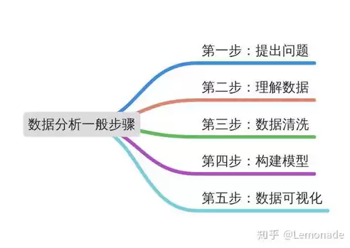 数据处理的一般过程的首要步骤是，数据处理的一般过程的首要步骤，数据处理的摇篮，解码数据处理的首要步骤