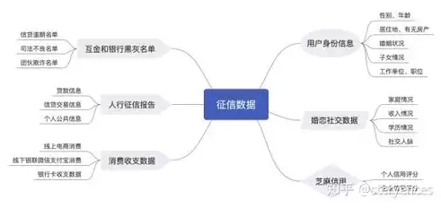 数据处理的一般过程的首要步骤是，数据处理的一般过程的首要步骤，数据处理的摇篮，解码数据处理的首要步骤