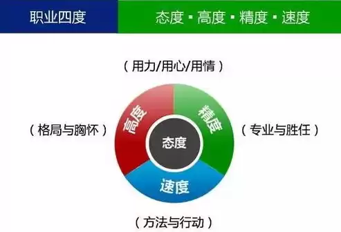 数据治理的本质是什么和什么，数据治理的本质是什么，数据治理，探析其本质与核心价值