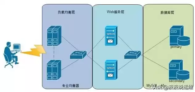 分布式 服务器，分布式服务器集群搭建教学，深度解析，高效分布式服务器集群搭建实战指南