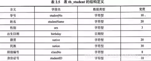 在关系数据库中二维表结构式，在关系数据库中二维表称为什么，关系数据库中的二维表，结构、特点与应用