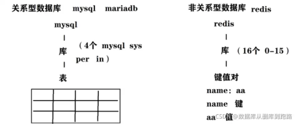 在关系数据库中二维表结构式，在关系数据库中二维表称为什么，关系数据库中的二维表，结构、特点与应用