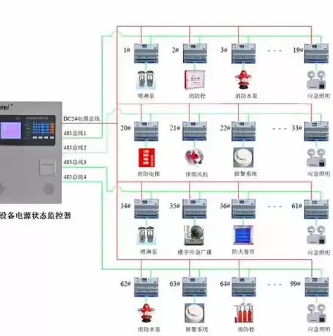 数据仓库的结构是什么，数据仓库结构由什么组成，数据仓库结构的五大核心组成部分及其功能解析