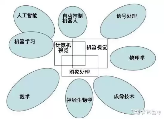 研究生计算机视觉方向好吗，研究生计算机视觉都有哪些方向组成，研究生计算机视觉领域的五大核心研究方向及发展前景