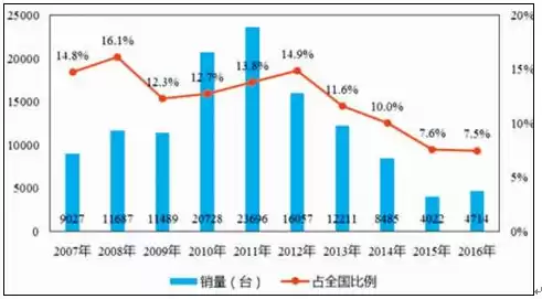 数据挖掘的前景和发展趋势是什么，数据挖掘的前景和发展趋势，数据挖掘的无限前景与未来发展趋势解析