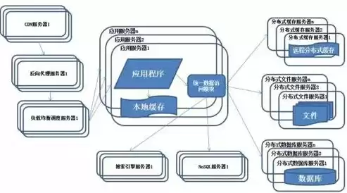 非关系型数据库用途是什么，非关系型数据库用途是什么，非关系型数据库，多元化应用领域的突破与创新