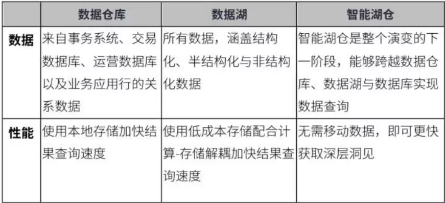 非关系型数据库用途是什么，非关系型数据库用途是什么，非关系型数据库，多元化应用领域的突破与创新