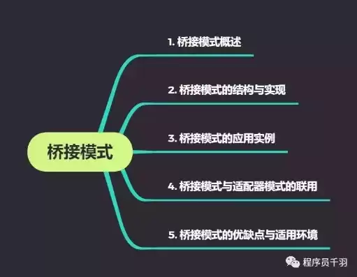 混合模式的定义，混合模式怎么理解的，深度解析混合模式，跨越传统与创新的桥梁