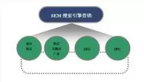 成本优化策略有哪些，成本优化策略，企业成本优化策略，全方位解析与实施指南