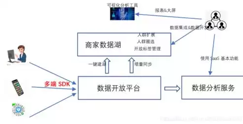 数据仓库的主要特点有哪些?，数据仓库的基本特点有哪些功能，数据仓库的核心特点及其卓越功能解析