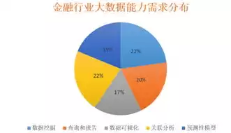 大数据安全案例分析题，大数据安全案例分析，大数据时代下的安全挑战，案例分析及应对策略探讨