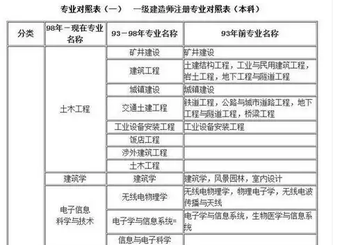 建设项目所属行业类别，项目主体所属行业代码国民经济二级行业分类，建设项目所属国民经济二级行业分类及行业特点解析