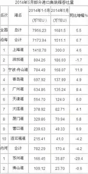 港口吞吐量的计算方法，港口吞吐量怎么计算费用是多少，港口吞吐量费用计算，全面解析与实际案例