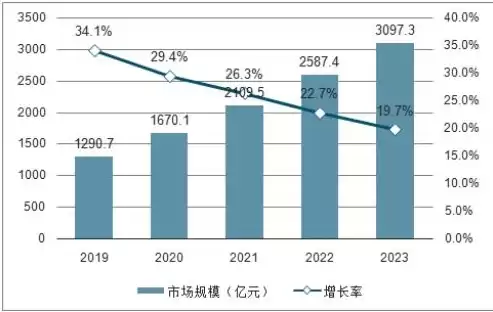 私有云 行业云，私有云行业排行榜最新，2023年度私有云与行业云解决方案行业排行榜揭晓，创新驱动，引领未来发展趋势