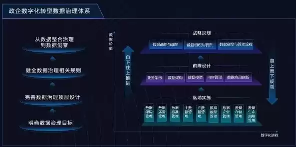 数据处理的作用是什么意思，数据处理的作用是什么，数据处理，开启信息时代新篇章的引擎