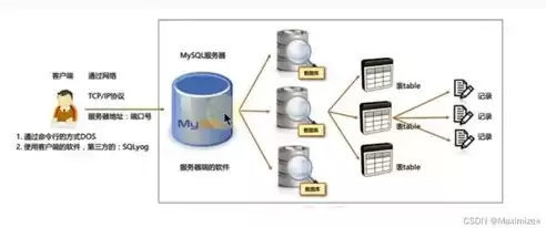 在关系型数据库管理系统中一个关系对应一个，在关系型数据库系统中一个关系对应一个，关系型数据库系统中关系与表之间的对应关系解析