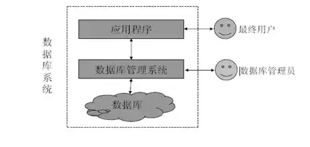 mysql是一种关系型数据库管理系统，MySQL，揭开关系型数据库管理系统的神秘面纱