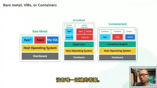 容器和虚拟机区别是什么，容器和虚拟机区别，深入解析，容器与虚拟机的本质区别及其应用场景